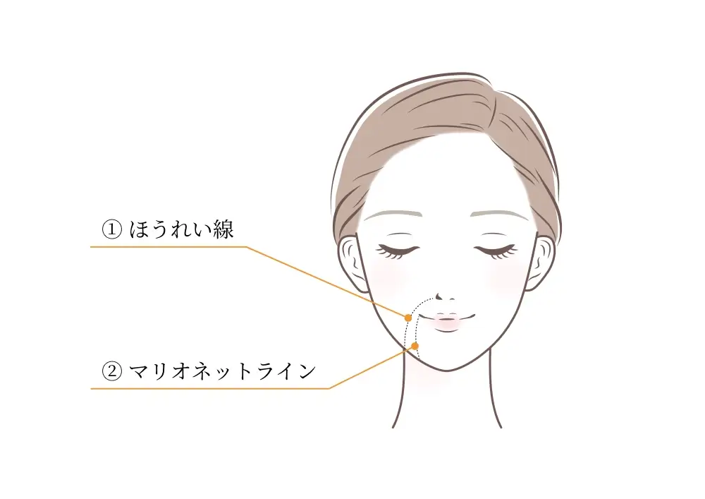 適応部位